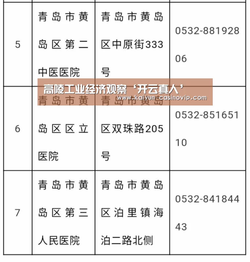 高陵工业经济观察‘开云真人’(图1) 开云娱乐
